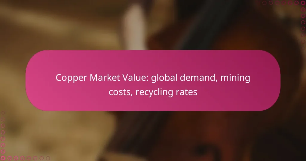 Copper Market Value: global demand, mining costs, recycling rates