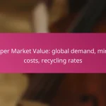 Copper Market Value: global demand, mining costs, recycling rates